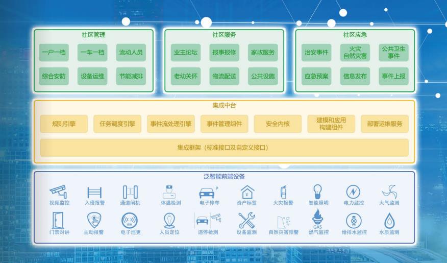 智慧社區(qū).jpg