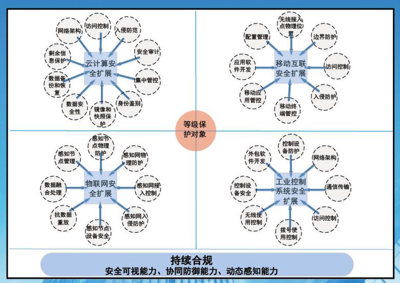 兩化融合云安全.jpg